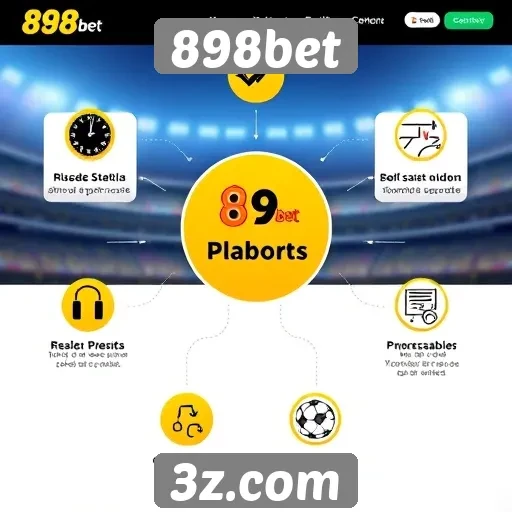 Características e funcionalidades do site 898bet